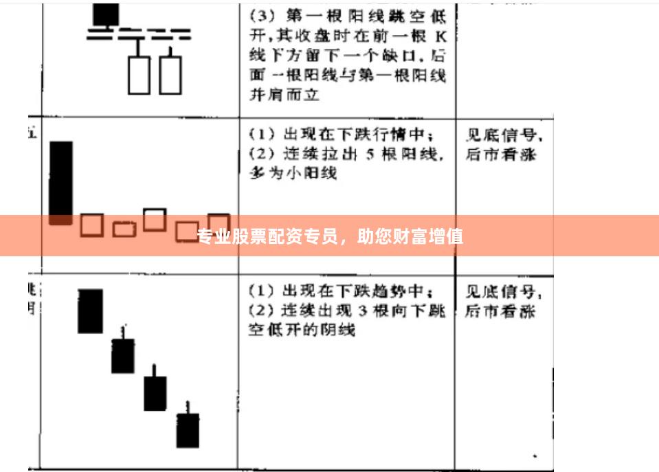专业股票配资专员，助您财富增值